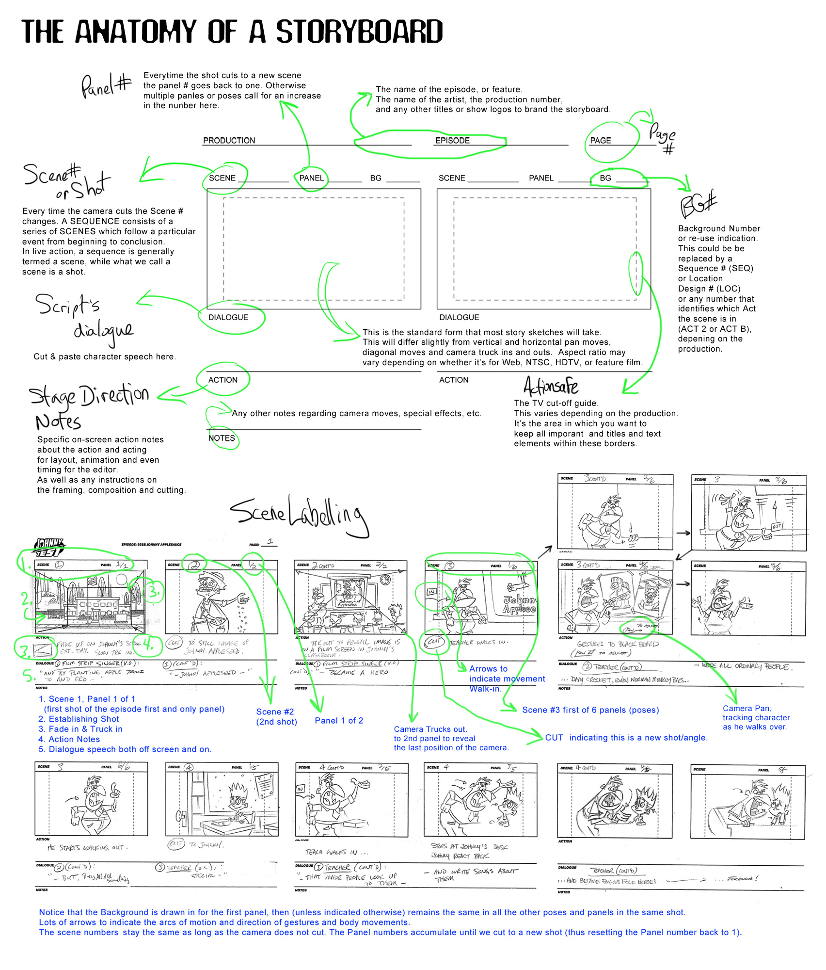 Animation Development From Pitch To Production Animation Development From Pitch To Production