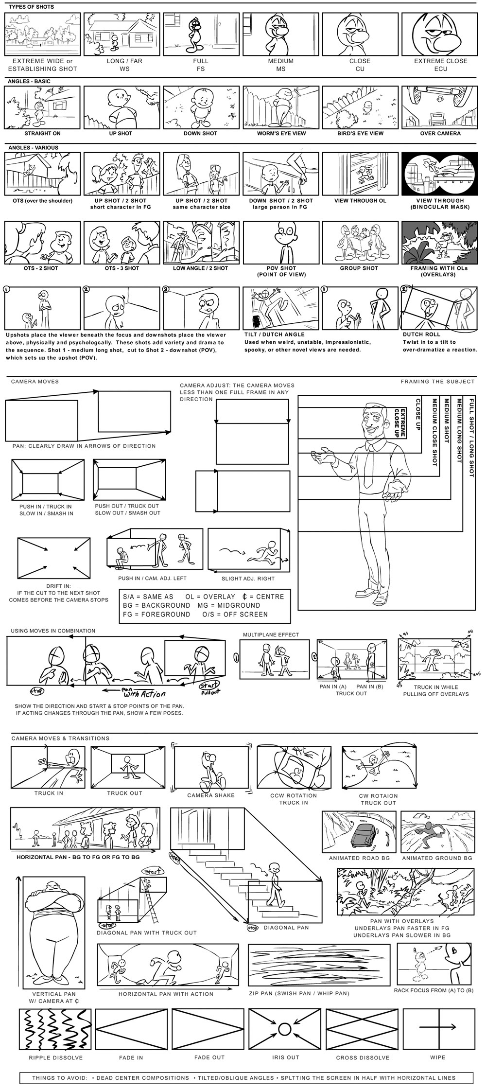 Modèle de Carte Flash Storyboard par fr-examples