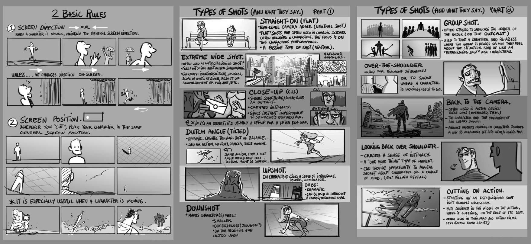 Storyboarding Course Part 2